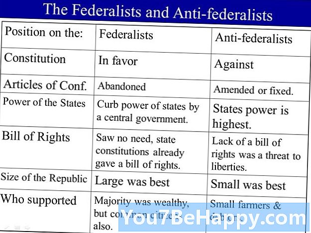 Ero anti federalistien ja federalistien välillä