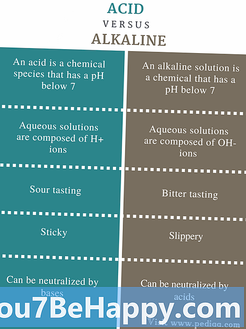 Differenza tra acido e alcalino