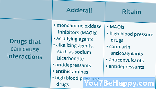 Diferença entre Adderall e Ritalina