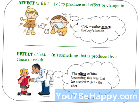 Unterschied zwischen Affekt und Wirkung