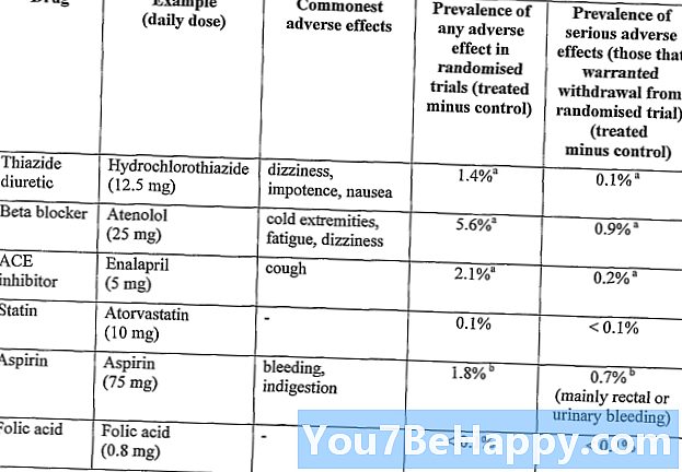 Sự khác biệt giữa Amlodipine và Nifedipine
