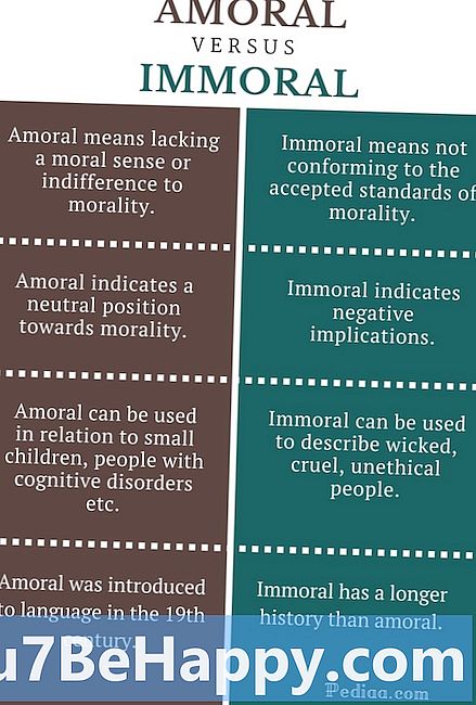 Perbezaan antara Amoral dan Immoral