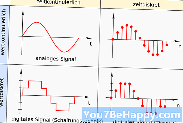 Diferencia entre señal analógica y señal digital