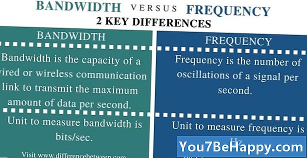 Diferența dintre lățimea de bandă și frecvență
