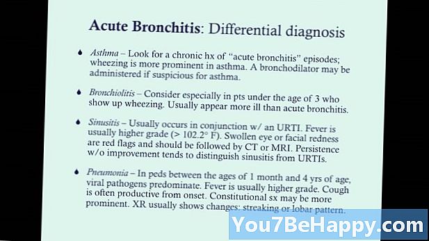 Diferència entre bronquitis i bronquitis aguda