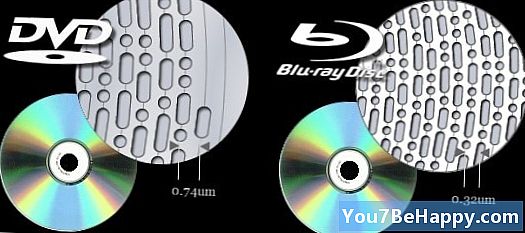 Forskjellen mellom CD og DVD