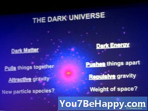 Forskjellen mellom Dark Matter og Dark Energy
