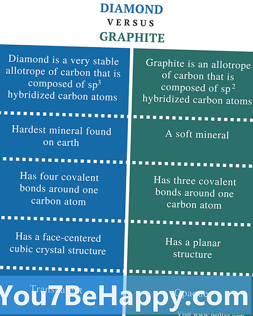 Forskjellen mellom diamant og grafitt