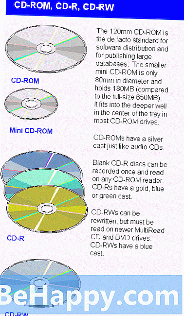 Különbség a DVD-R és a CD-R között