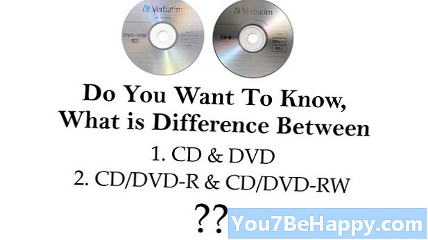 Forskjellen mellom DVD-R og DVD + R