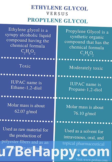 Ero eteeniglykolin ja polyetyleeniglykolin välillä