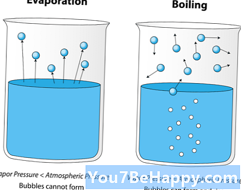 Diferența dintre evaporare și condens