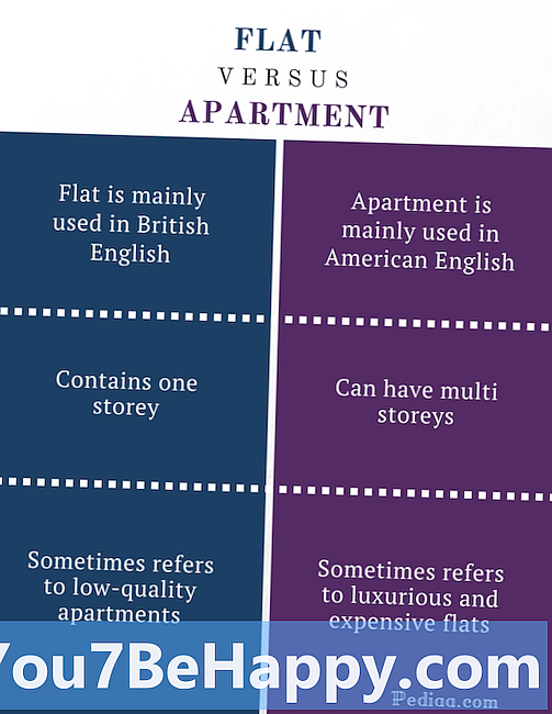 Diferencia entre piso y apartamento