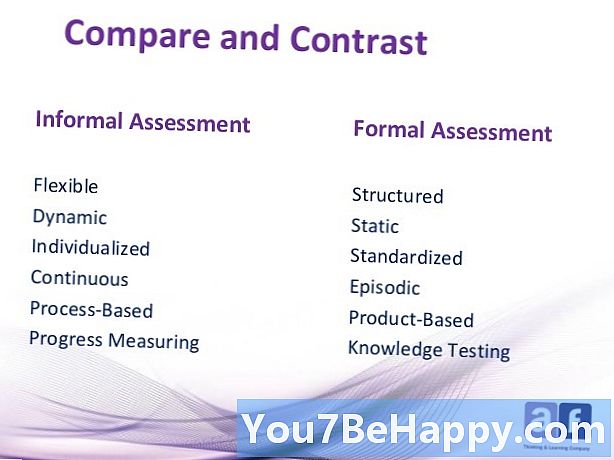Forskellen mellem formel vurdering og uformel vurdering