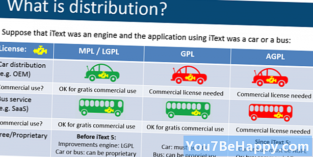 Verschil tussen GPL en LGPL