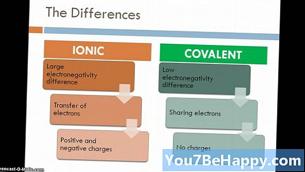 Разница между ионными соединениями и молекулярными соединениями