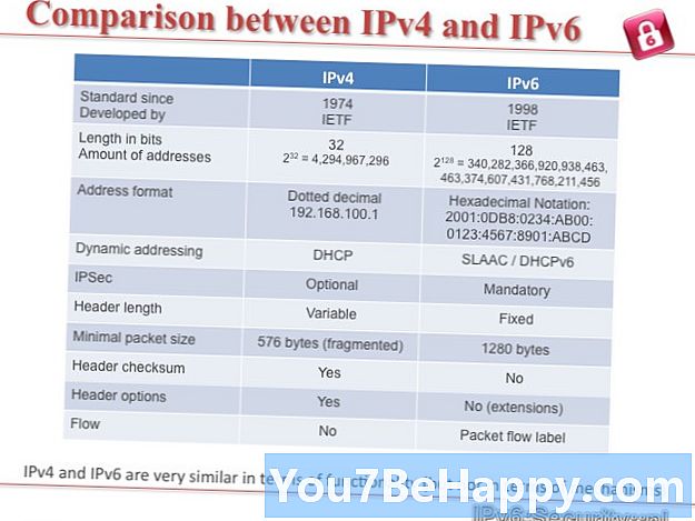 Skirtumas tarp IPv4 ir IPv6