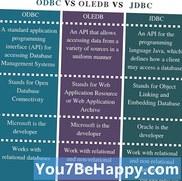 ความแตกต่างระหว่าง JDBC และ ODBC