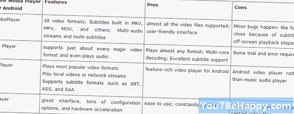 Forskjellen mellom KMPlayer og VLC Player - Vitenskap