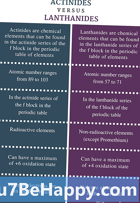 Forskel mellem lantanider og aktinider
