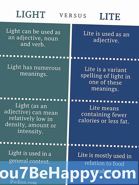Différence entre Lite et Light