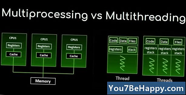 Forskjellen mellom multitasking og multithreading i OS