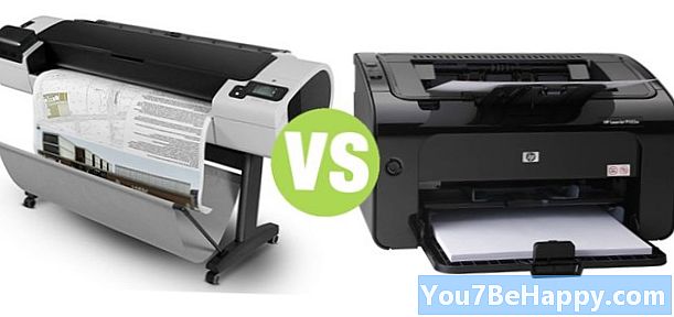 Razlika med ploterjem in tiskalnikom - Znanost