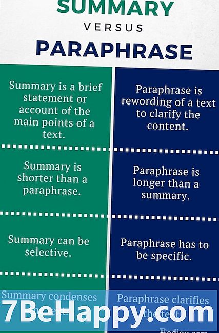 Rozdiel medzi citáciou a parafrázou