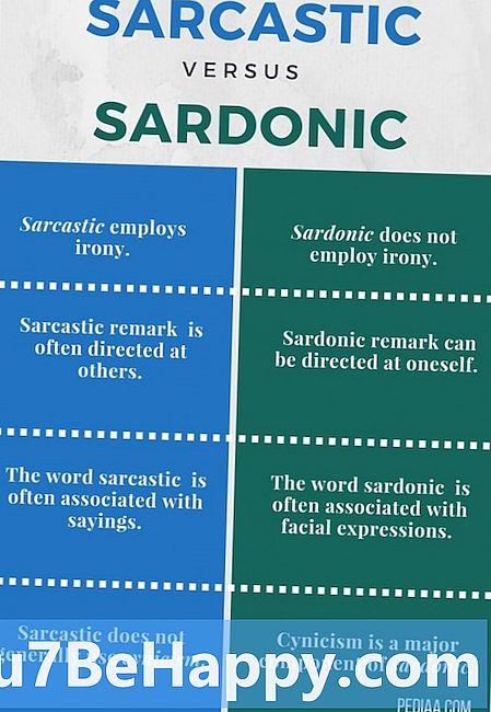 Diferența dintre Sarcastic și Sardonic