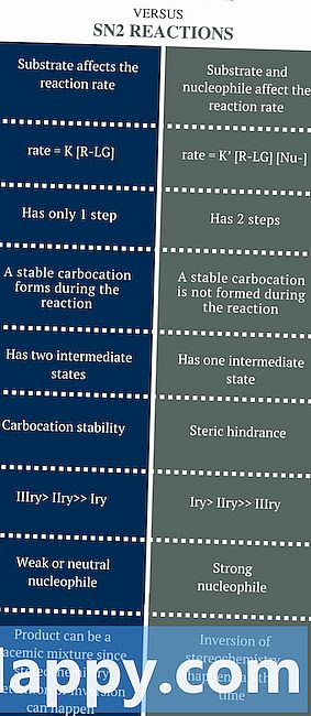 SN1 رد عمل اور SN2 رد عمل کے درمیان فرق