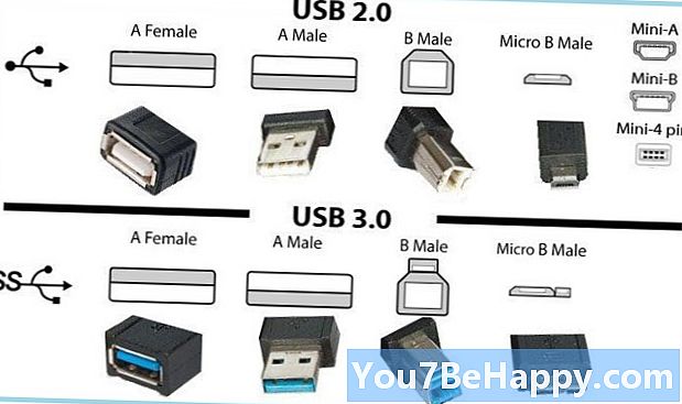 USB 2.0과 3.0의 차이점