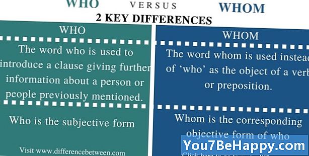Diferencia entre quién y quién